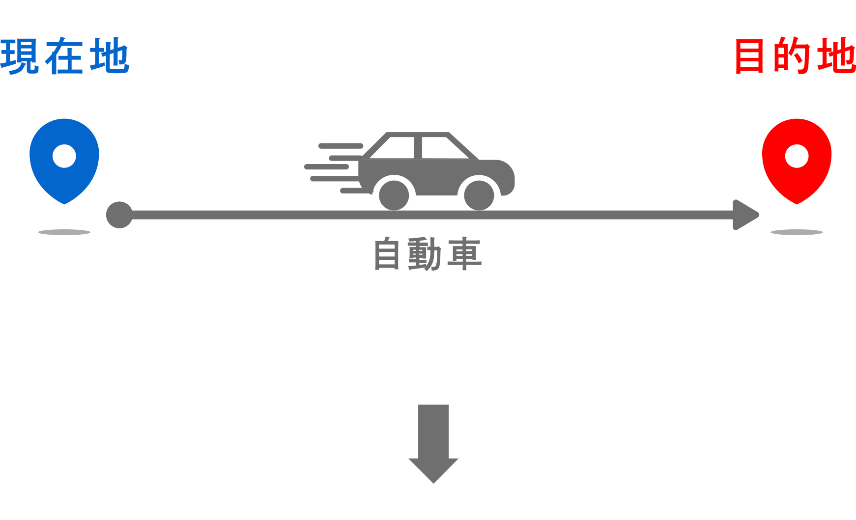 移動による脱炭素