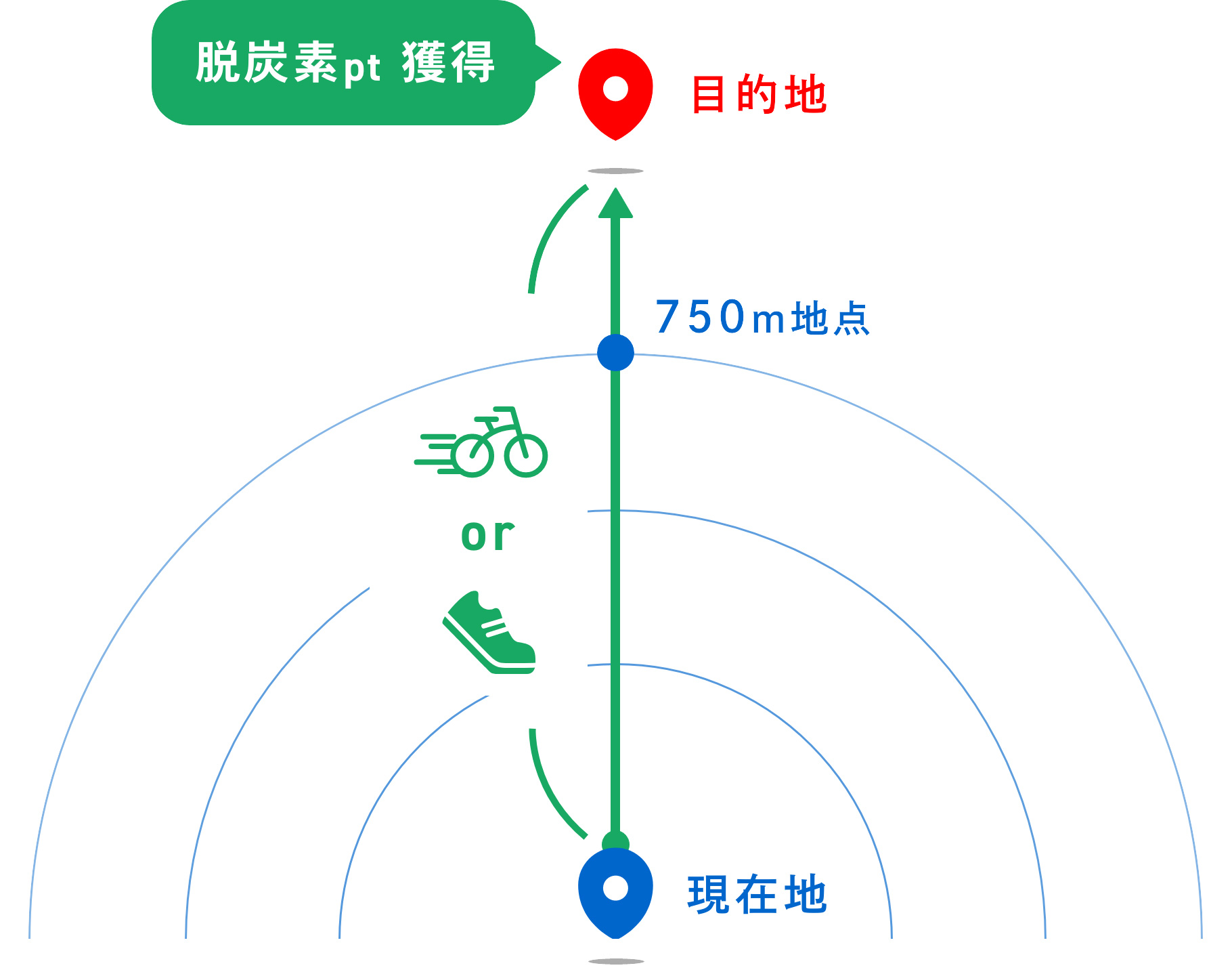 移動による脱炭素