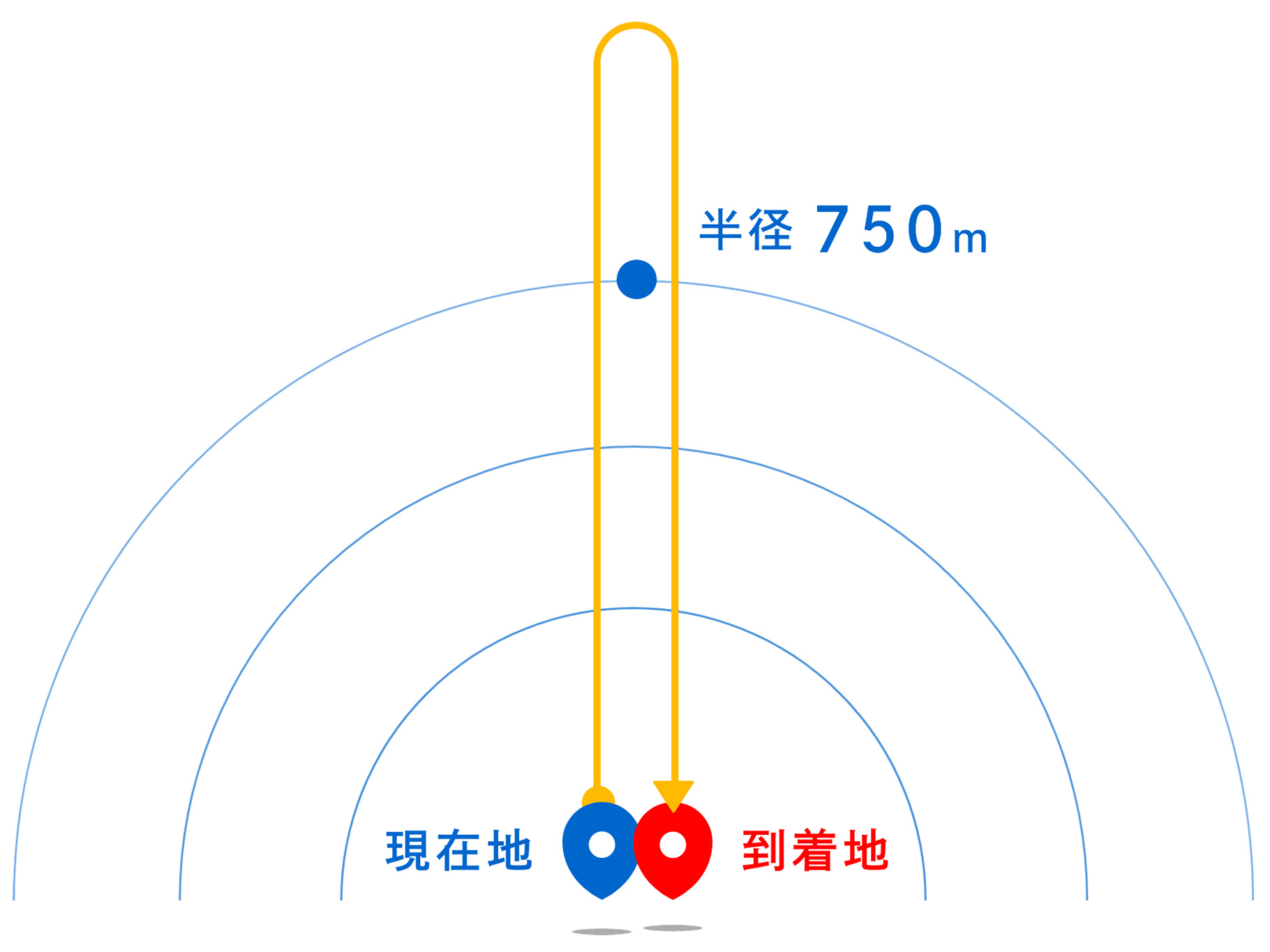 移動による脱炭素