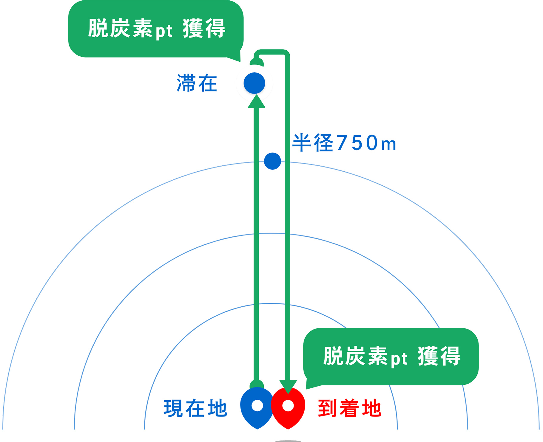 移動による脱炭素